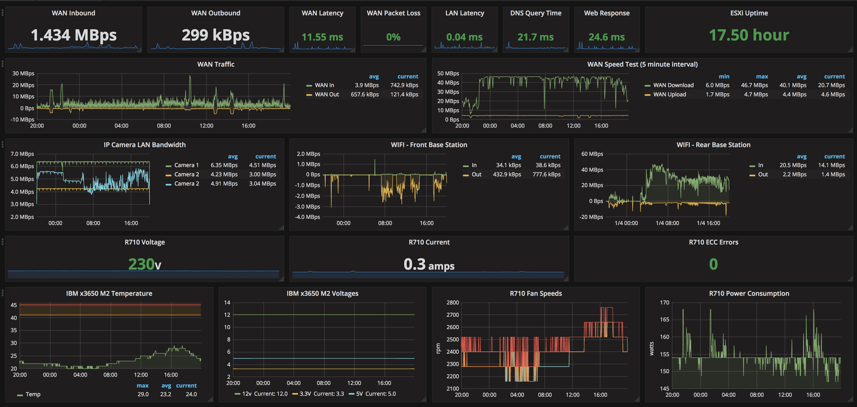 Telegraf influxdb grafana настройка windows